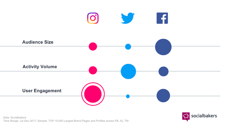 Instagram engagement