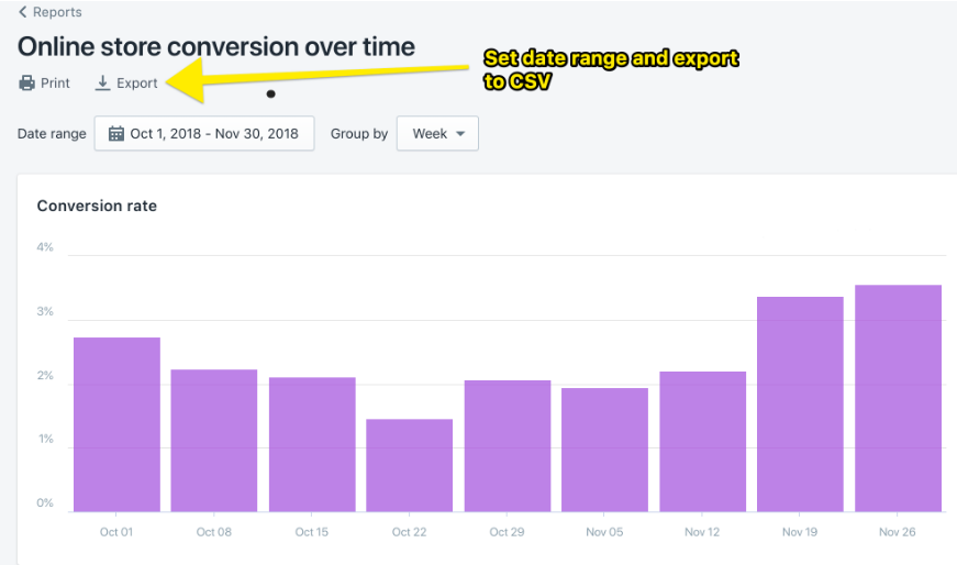 Shopify analytics report