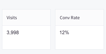 BigCommerce analytics