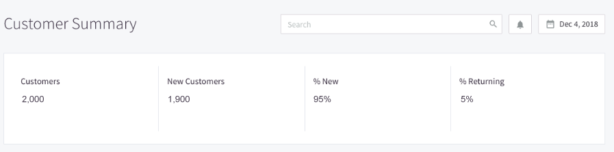 BigCommerce returning rate