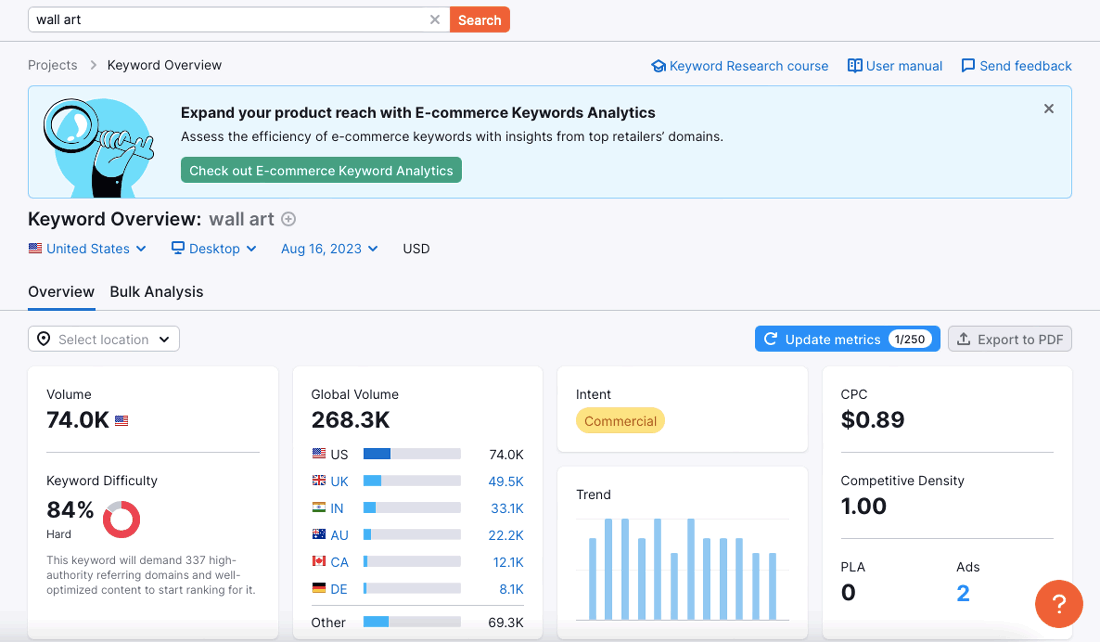 SemRush