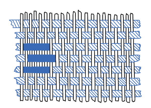 How the Jacquard process controls the visible colours