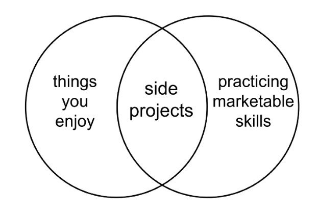 Side projects