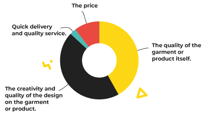 What's important about merchandise