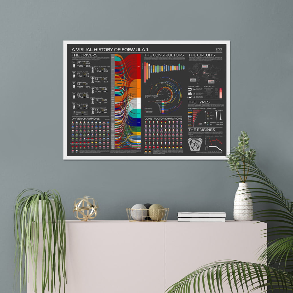 Sports Chord framed art by Prodigi, showing the history of F1