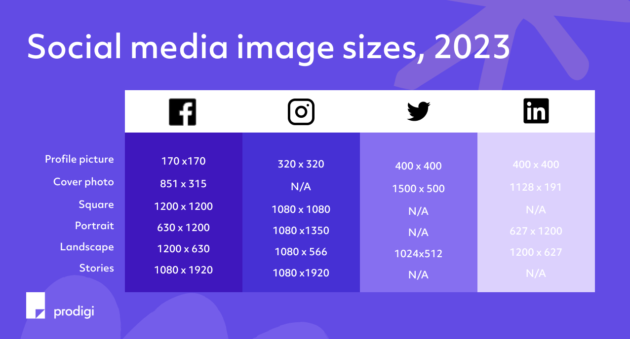 Social media image size guide