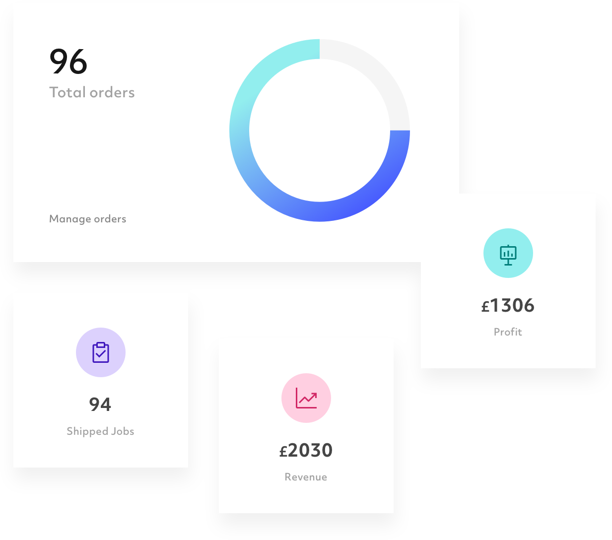 Integrieren Sie unsere globale API in Ihre mobilen Apps